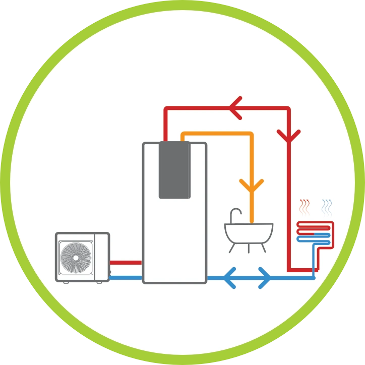 hydro split dizalica topline